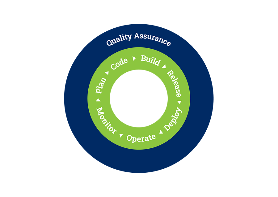 QA Roundtable Image